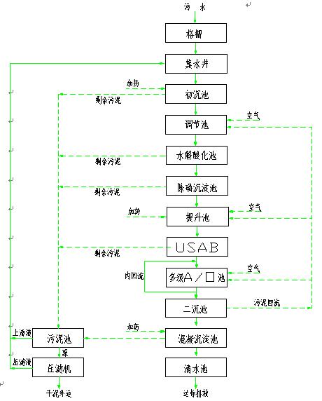 淀粉廢水.jpg