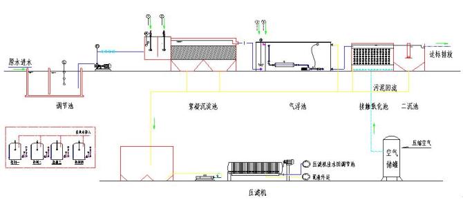 磷化廢水.jpg