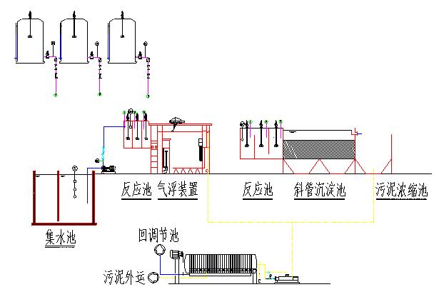 電鍍廢水.jpg